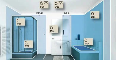Badkamer spotjes – wat moet ik allemaal weten?