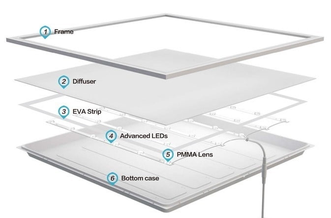 Voordelig Backlit Led Paneel 60X60CM - 40W - Outledtl.nl 