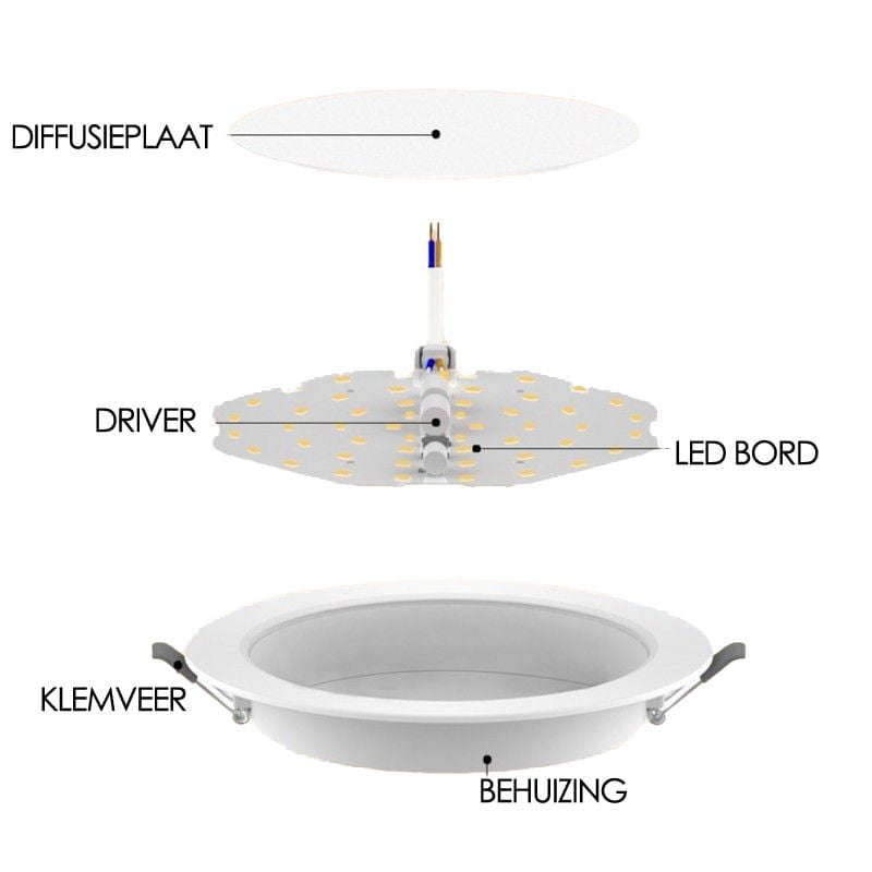 LED Downlight Backlit - Zaagmaat Ø110 - 9 Watt - Outledtl.nl 