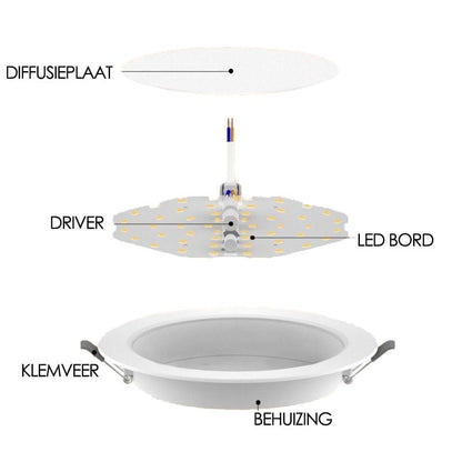 LED Downlight Backlit - Zaagmaat Ø110 - 9 Watt - Outledtl.nl 