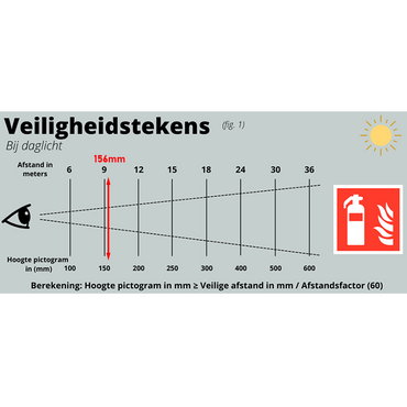 Noodverlichting MIRA - 3.5W - IP20 ( Inclusief Plaatjes ) - Outledtl.nl 