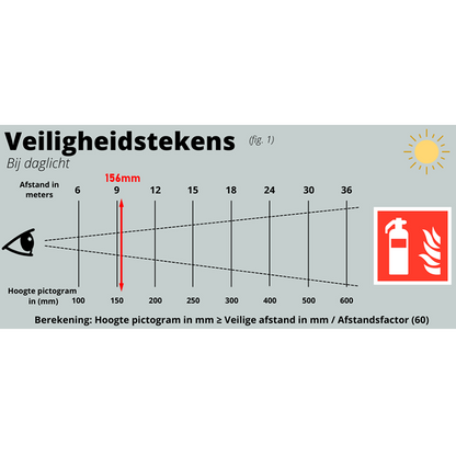 Noodverlichting MIRA - 3.5W - IP20 ( Inclusief Plaatjes ) - Outledtl.nl 